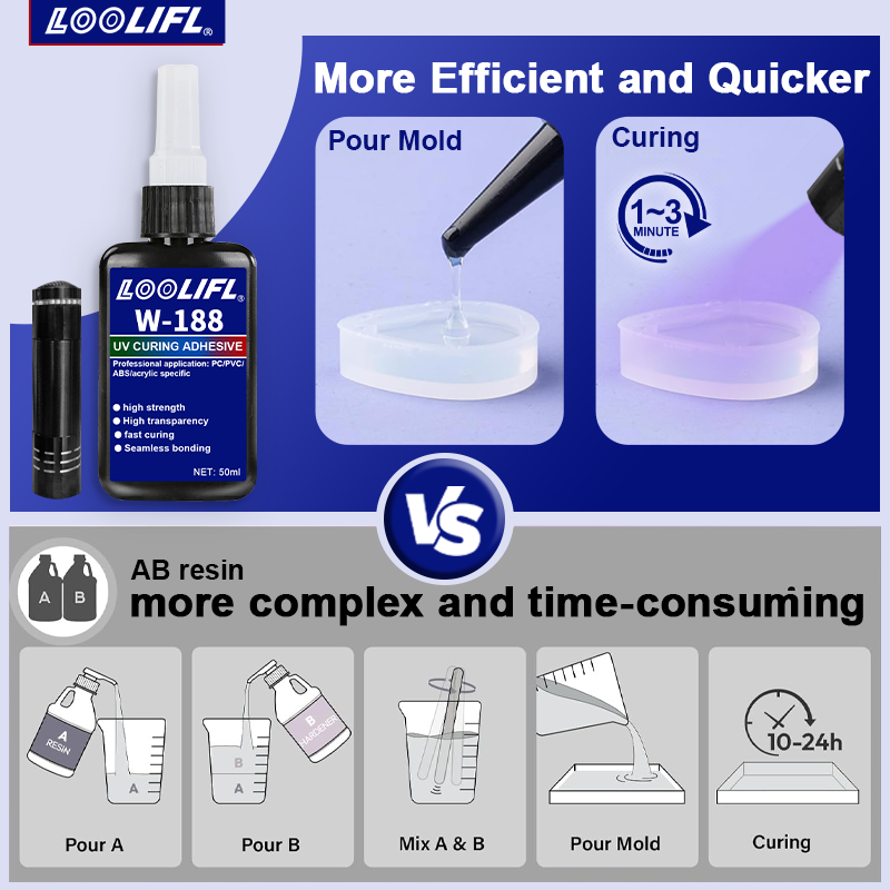 UV Bonding & Welding Glue Kit  - Liquid Uv Glue Kit บทวิจารณ์และราคา
