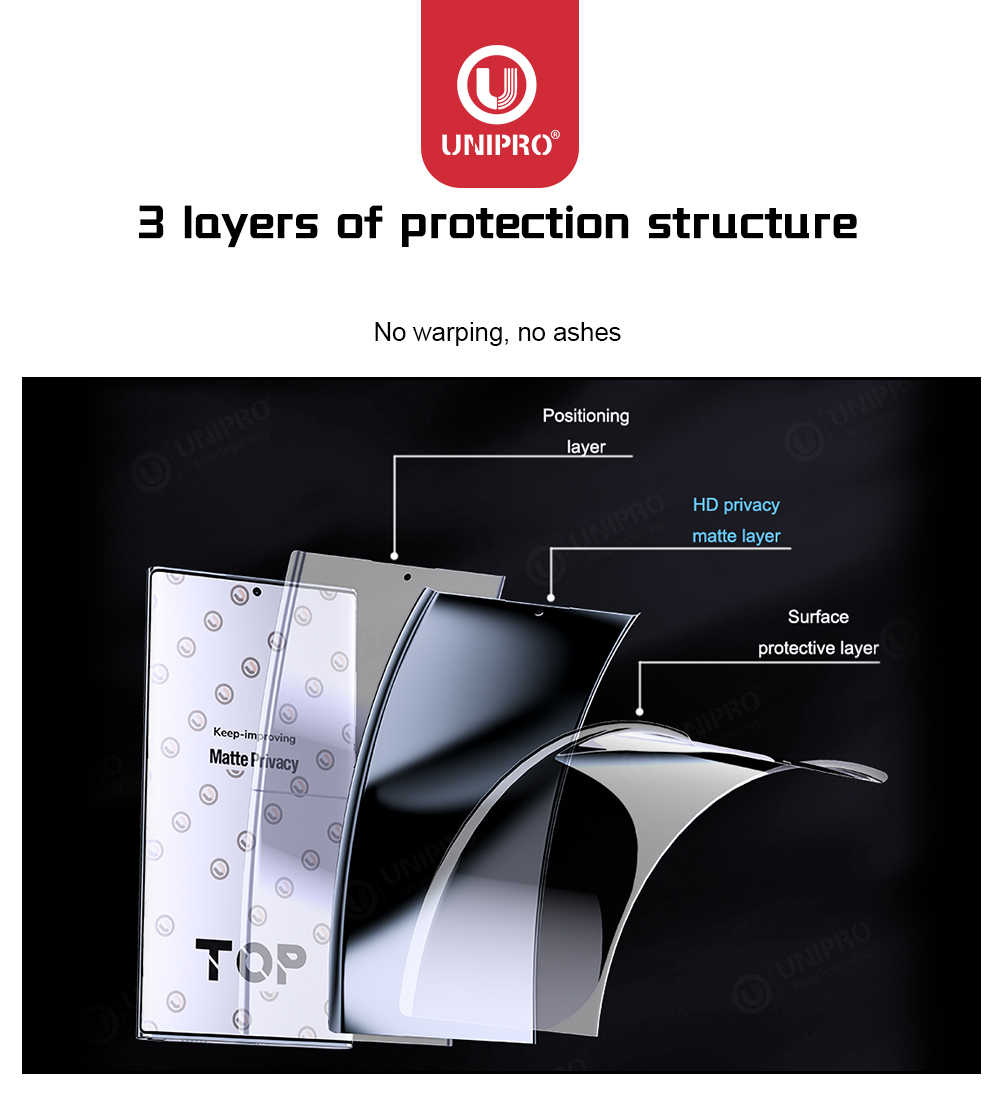 UNIPRO 50Pcs Full Coverage Ant - Flexible Tpu Film บทวิจารณ์และราคา