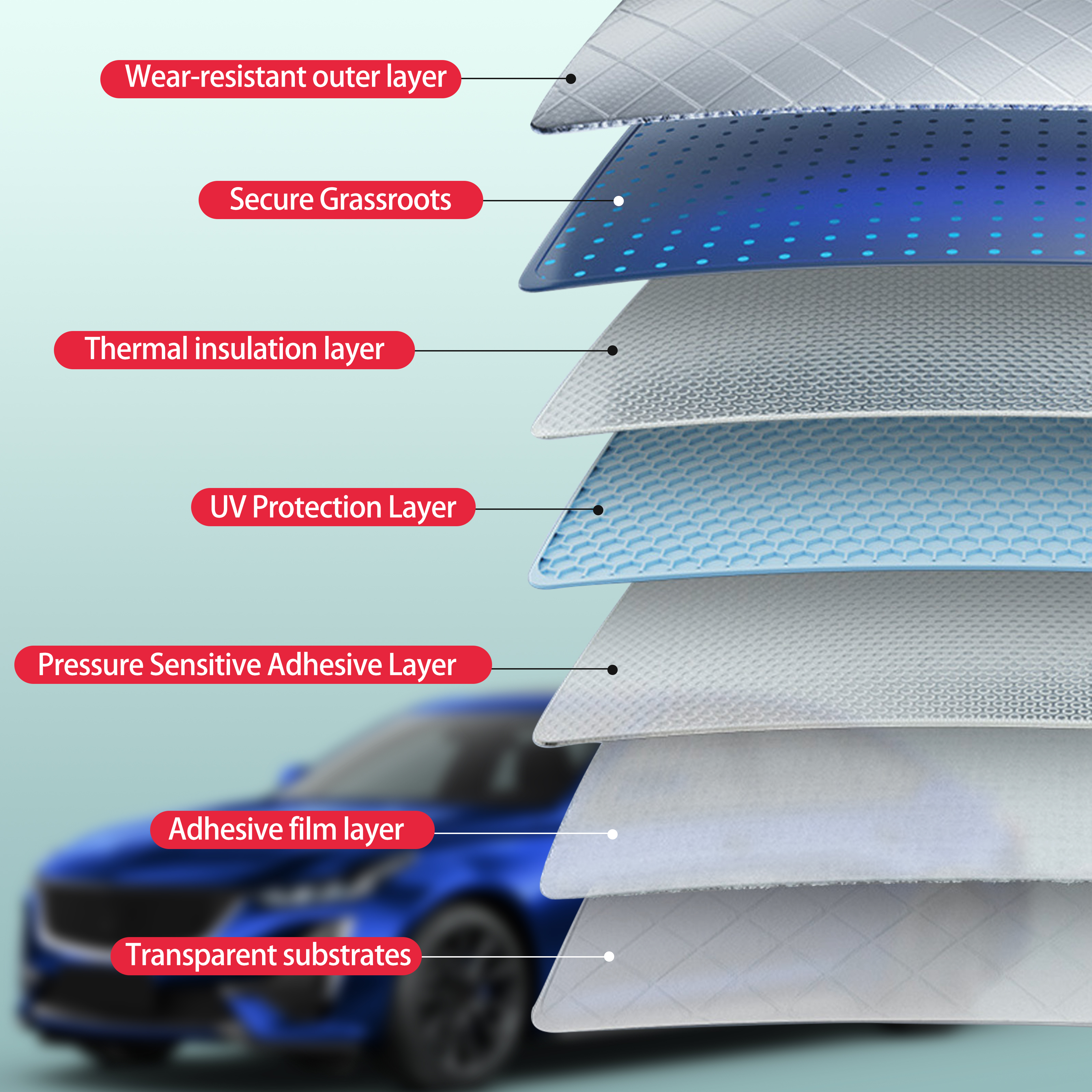 Precut Window Tint for Fiat 50 - Glass Protector Auto บทวิจารณ์และราคา