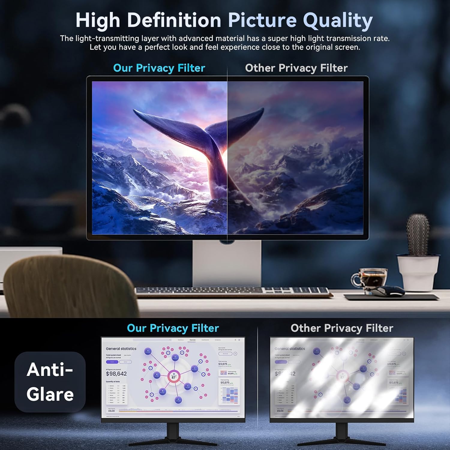 [2 Pack]32 Inch Computer Priva - Privacy Filter 2Pack บทวิจารณ์และราคา