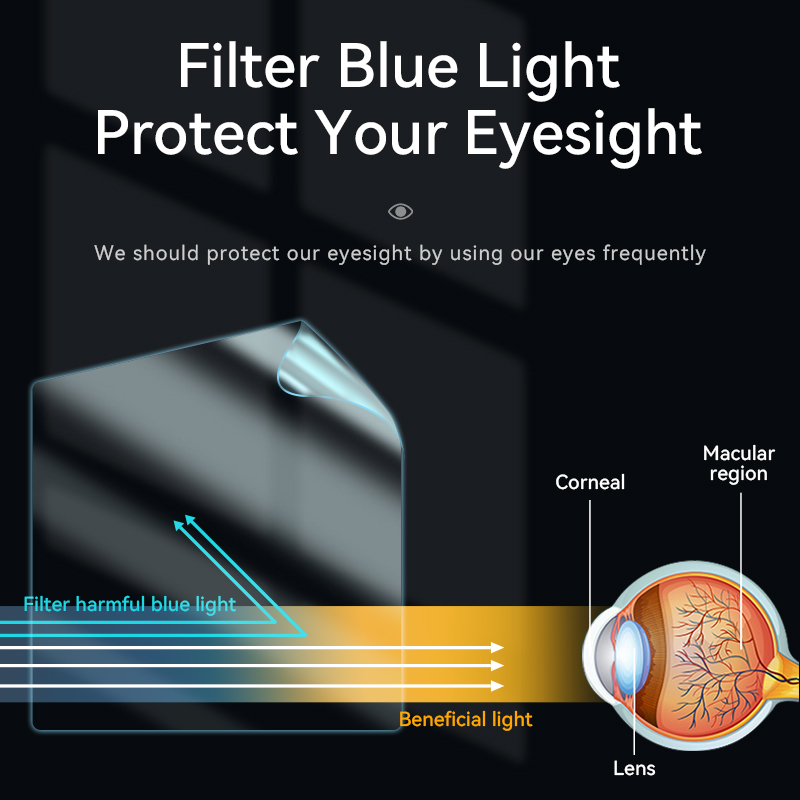 Eye Protection Screen Protecto - Matte Anti Glare Screen บทวิจารณ์และราคา